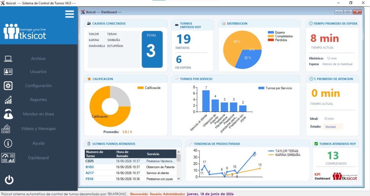 Dashboard TKsicot metricas y KPIs del sistema de turnos
