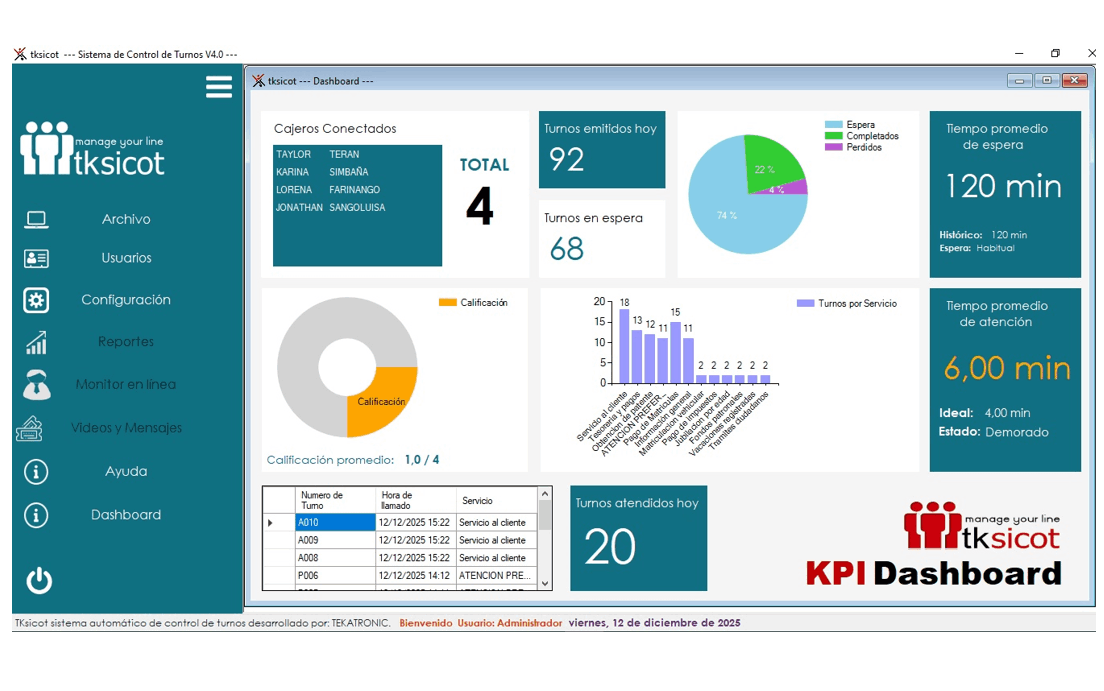 Dashboard TKsicot metricas y KPIs del sistema de turnos
