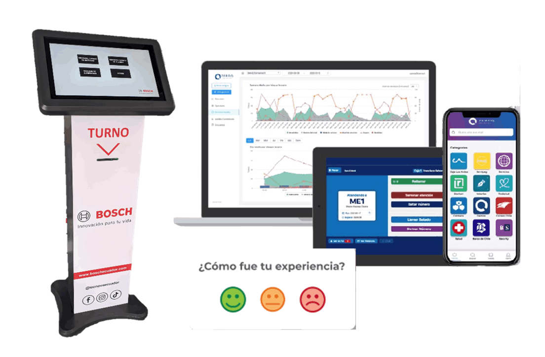 Agendamiento de turnos, turnos web, sistema de turnos online, turnero web, tksicot